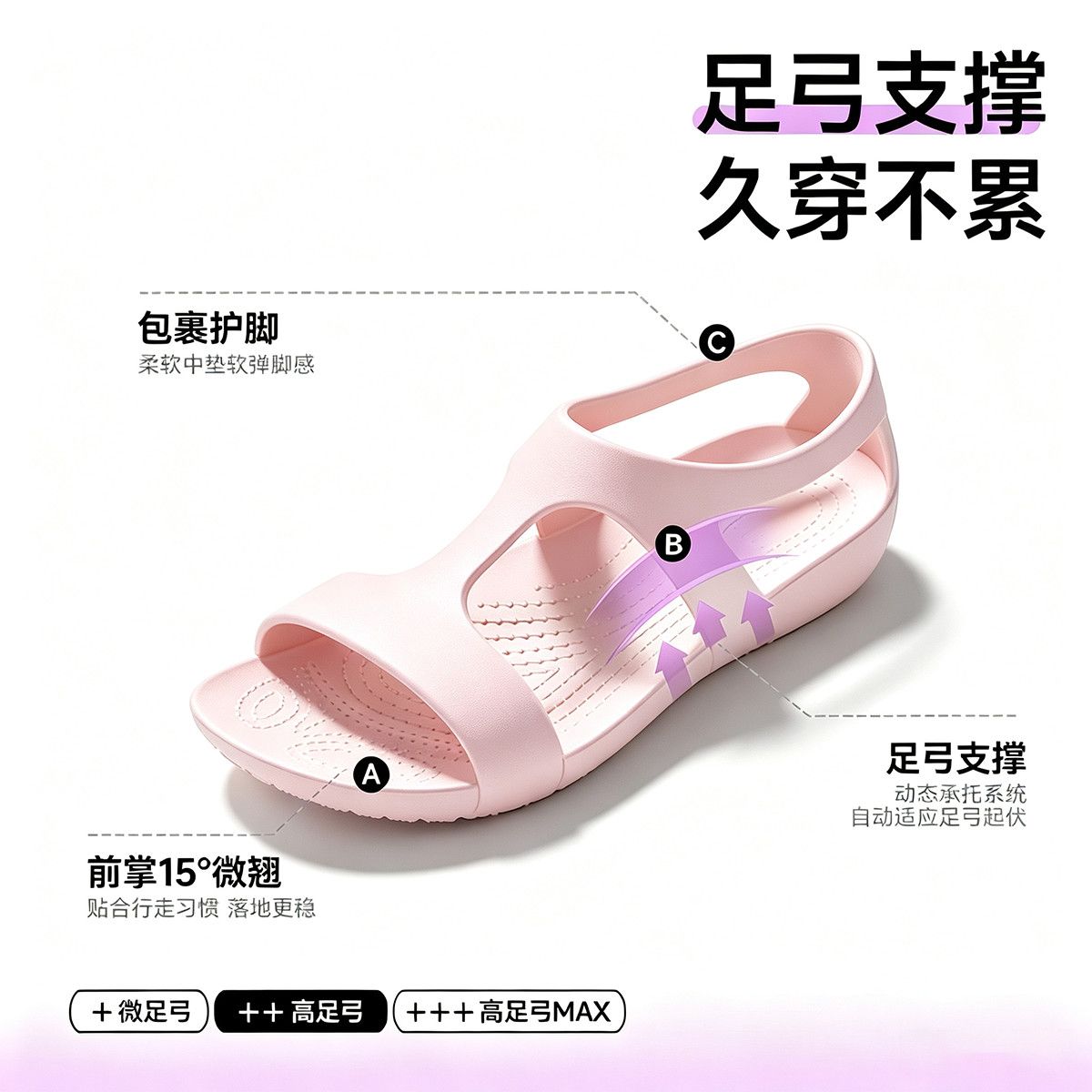 أحذية نسائية 2026 من مادة EVA  - مراجعة Women'S Shoes Neuropathy وسعره